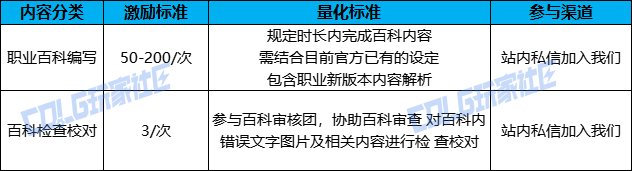 【共同建设职业百科】百科百花齐放，一起建设新百科2