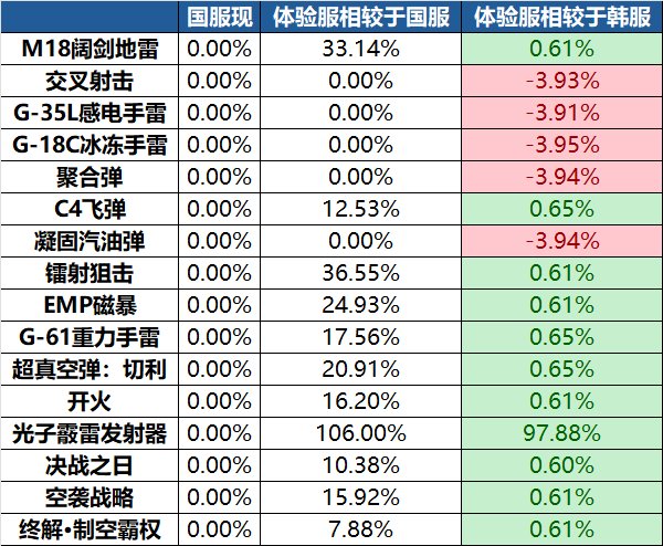 红眼、牡丹、白手体验服速报1