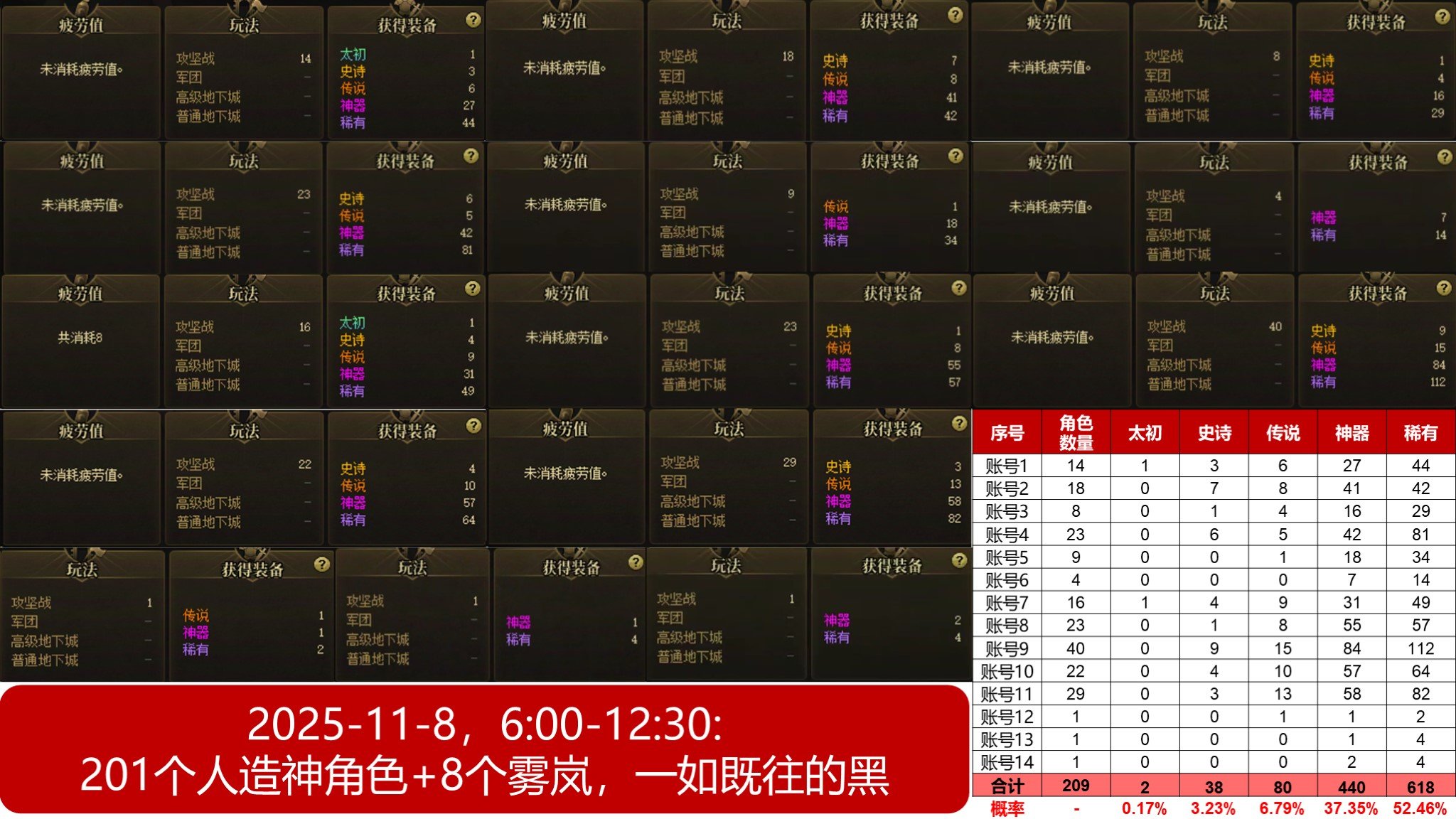 643次团本，就10个太初？越想越气1
