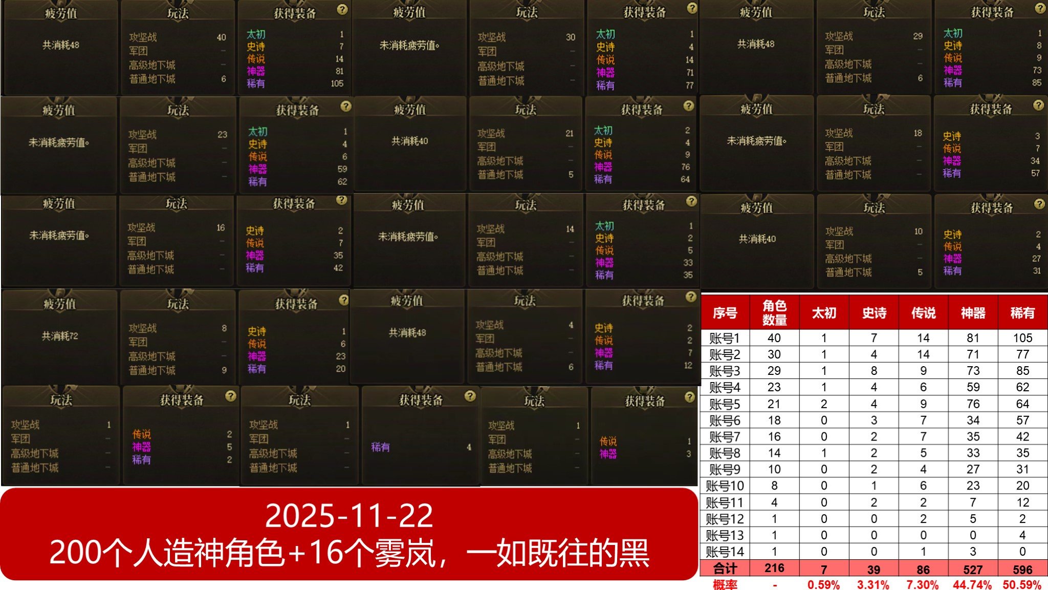 643次团本，就10个太初？越想越气2