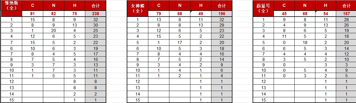 643次团本，就10个太初？越想越气4
