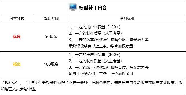 【十二月征稿】暗帝重置上线，狄瑞吉悄然来袭？！模型区十二月补丁征稿活动来了！6