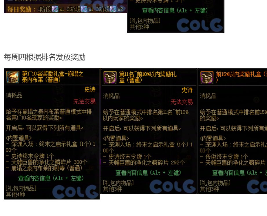 世界领主商店奖励意思12月怎么都拿不完是吗？2