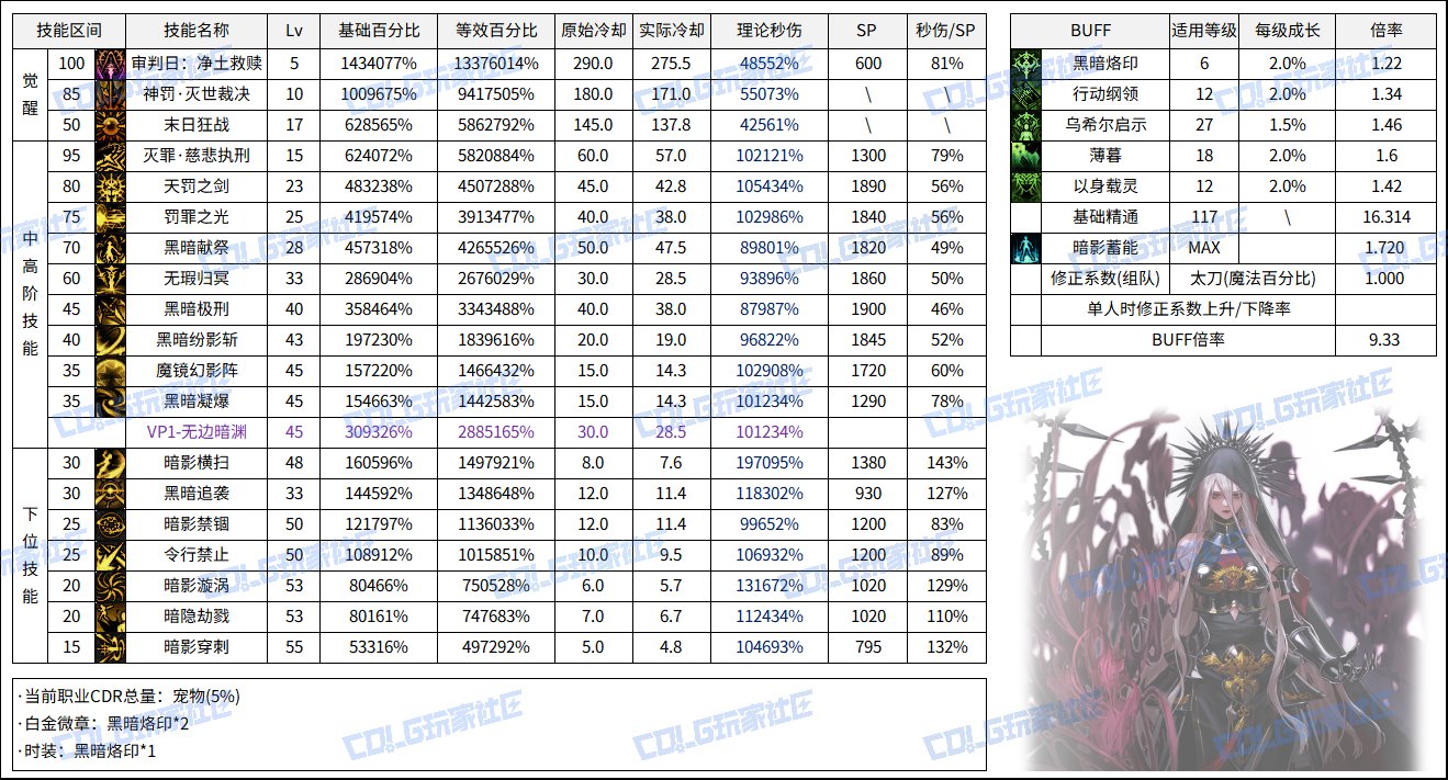 【体验服】暗帝重做数据一览，仅供参考！1