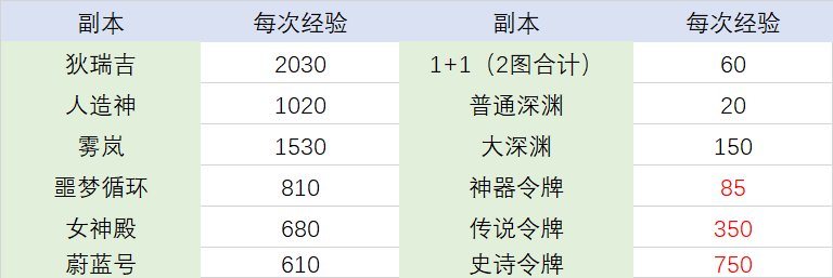 【攒票提醒】迷雾融合想第一时间刷级的朋友该攒票了1