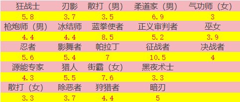 偷偷加强25%？审判与奶爸彻底切割跻身一线！狄瑞吉版本相关改动分析1