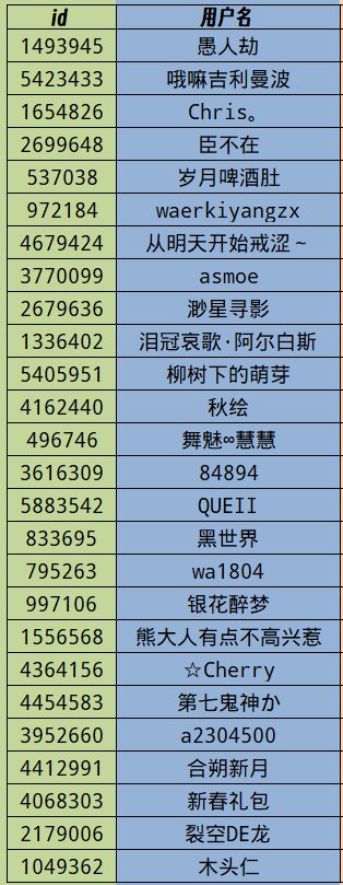 【十一月活动】参与名单公布&抽取/自选勋章选择与发放登记帖16