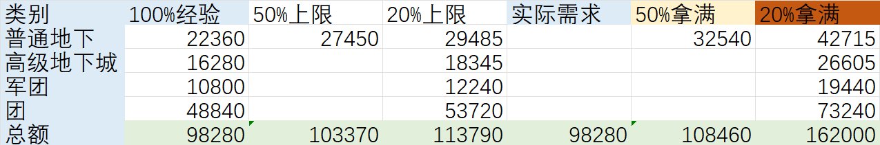 迷雾融合系统推算3
