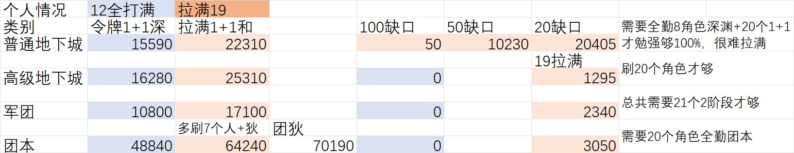 迷雾融合系统推算6