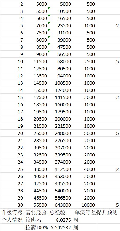 迷雾融合系统推算9