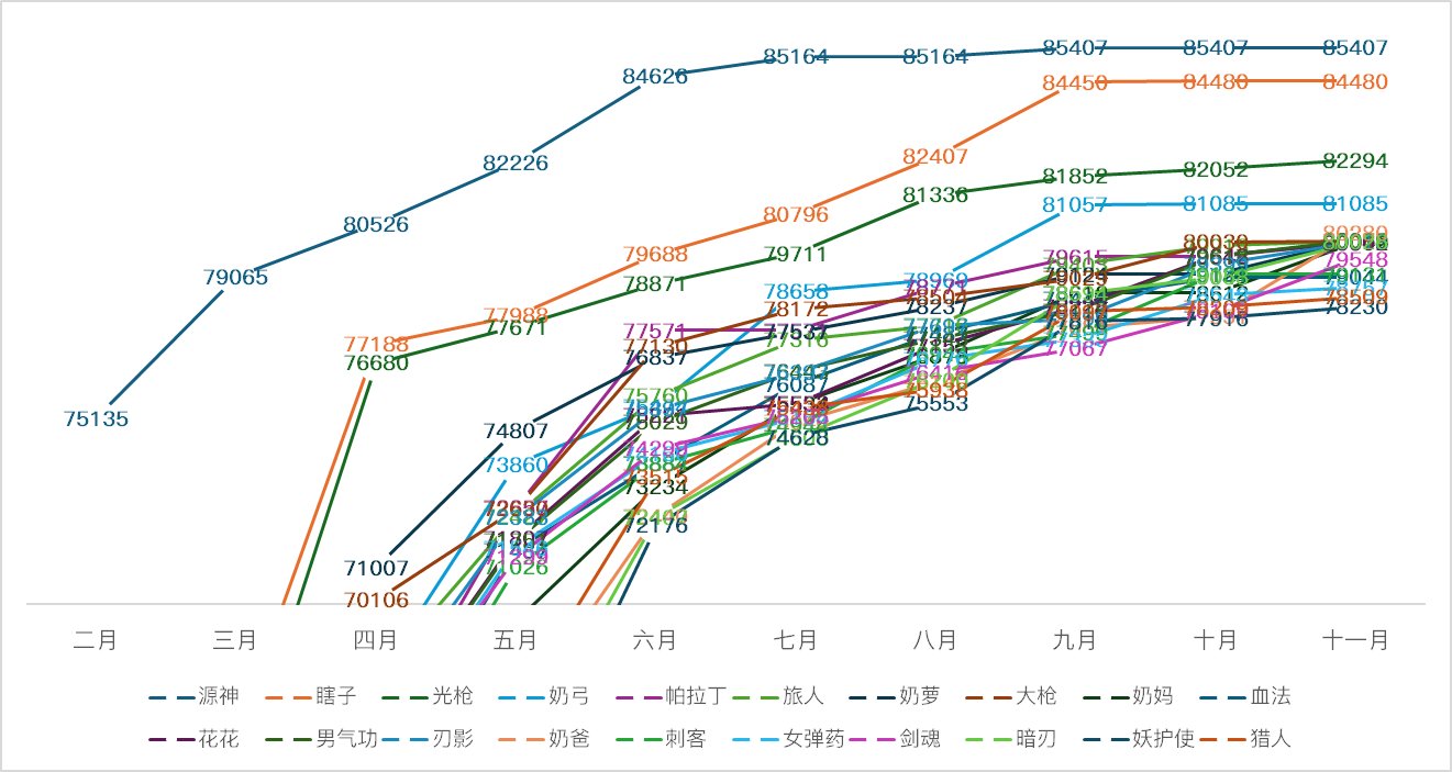 11月养成月报2