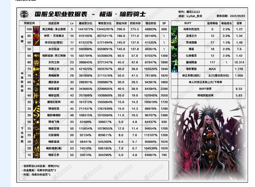 暗帝重做后数据表明明显示加强了，为什么这么多人都说是削弱了？？2