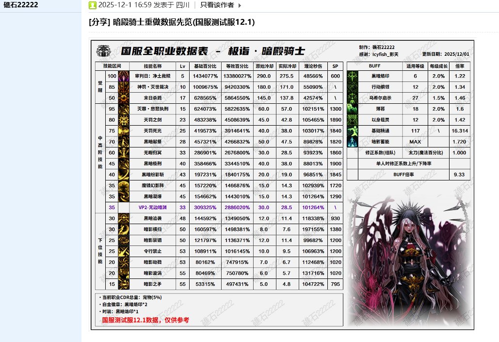 暗帝重做后数据表明明显示加强了，为什么这么多人都说是削弱了？？1