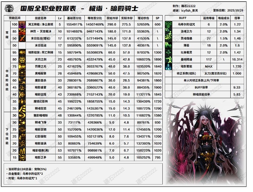 暗帝重做后数据表明明显示加强了，为什么这么多人都说是削弱了？？3