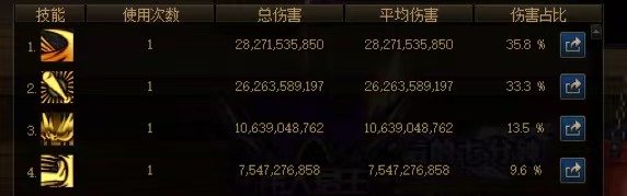 实测：做黄金乡魔怔奶究竟有多大提升？13