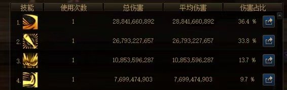 实测：做黄金乡魔怔奶究竟有多大提升？14