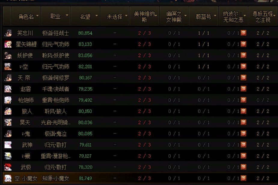 B站毅力D跨3B小团体收人 备战狄瑞吉3