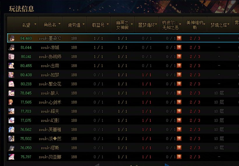 B站毅力D跨3B小团体收人 备战狄瑞吉4