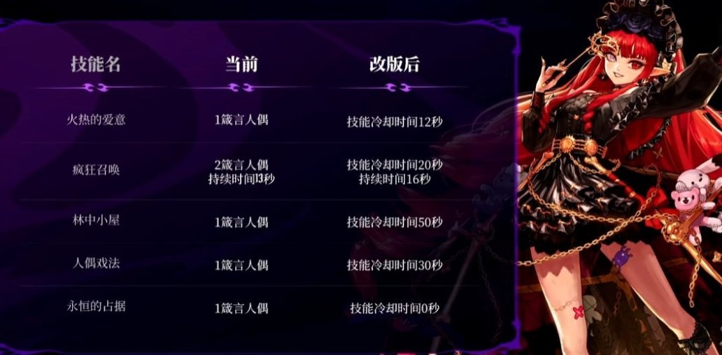 狄瑞吉出图清buff和奶萝特性优化之间的联想和思考3