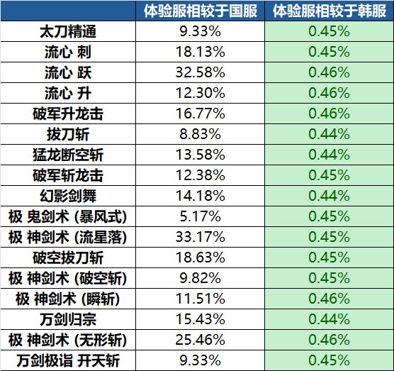 红眼、牡丹、白手体验服速报4