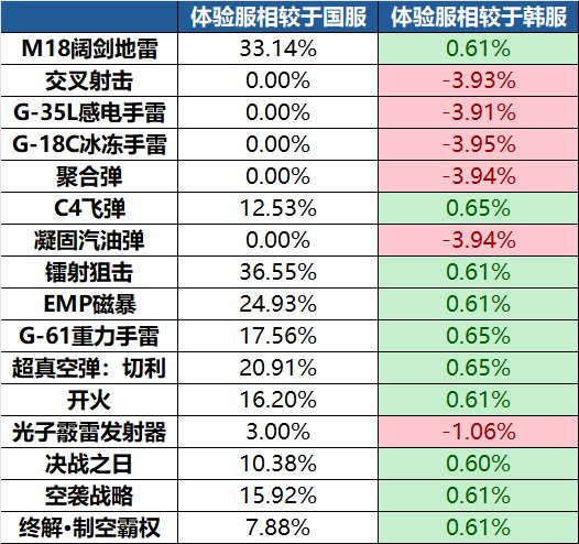 红眼、牡丹、白手体验服速报2