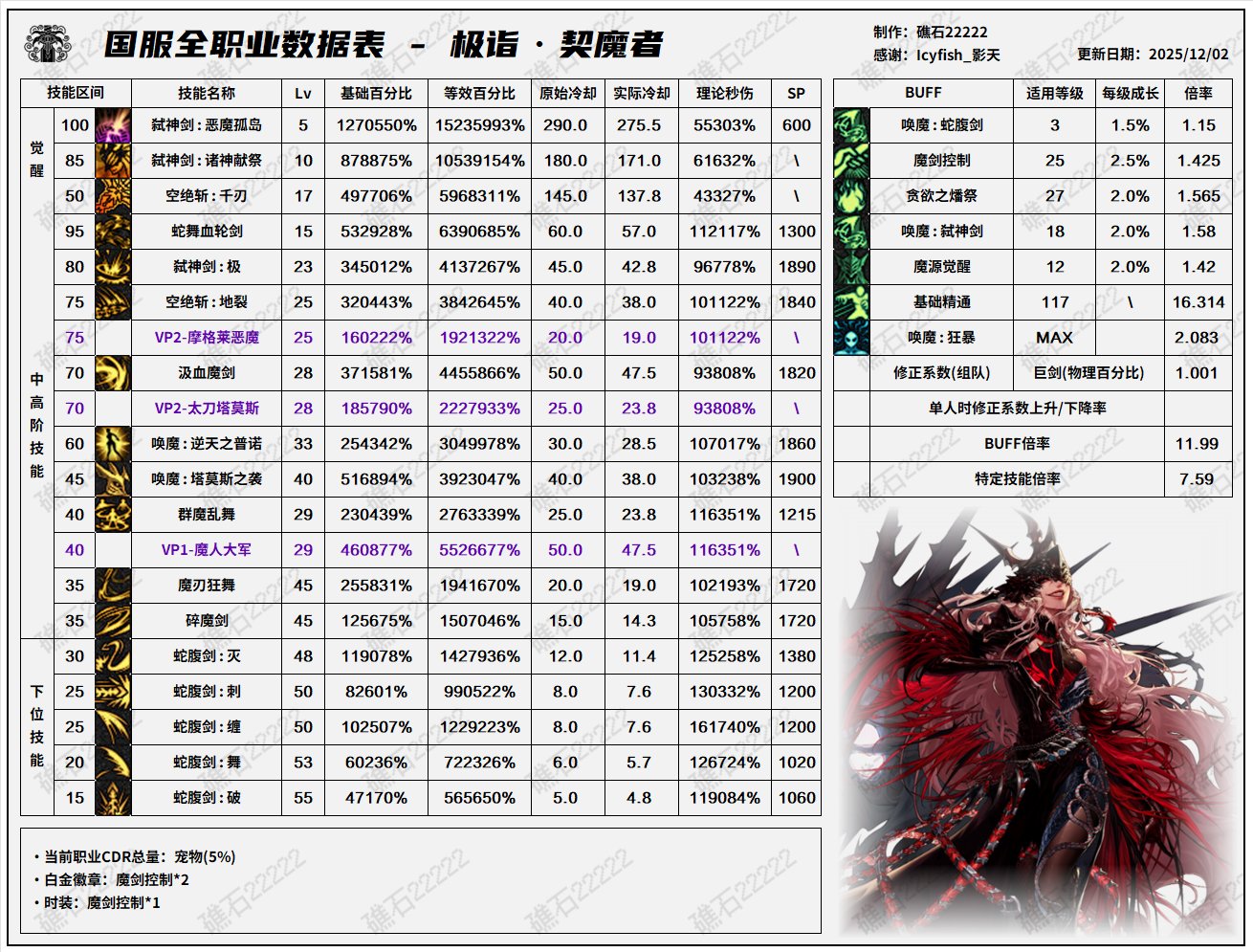 【数据：全职业技能】全职业国服测试服12.1技能数据表(最新)10