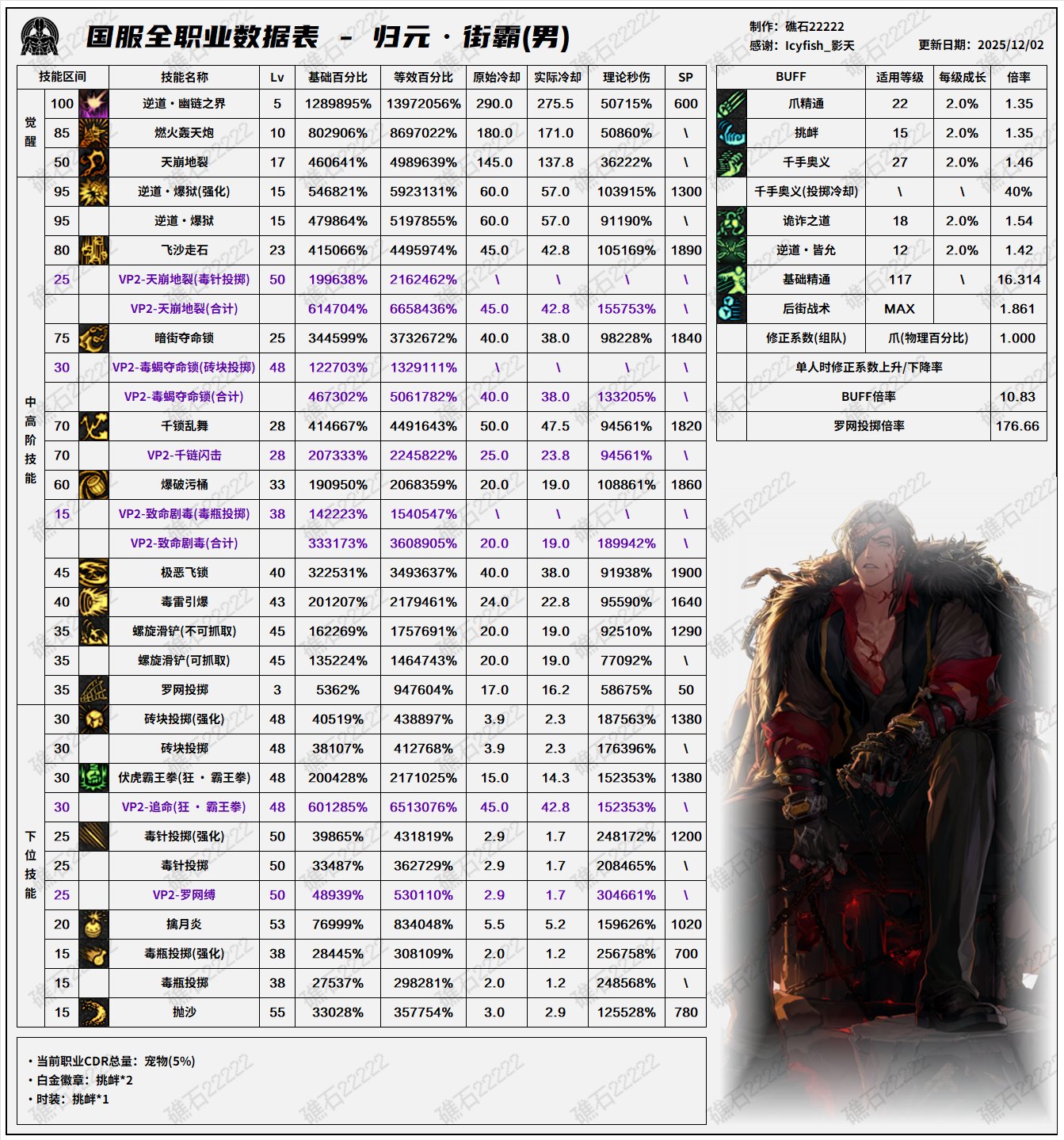 【数据：全职业技能】全职业国服测试服12.1技能数据表(最新)15