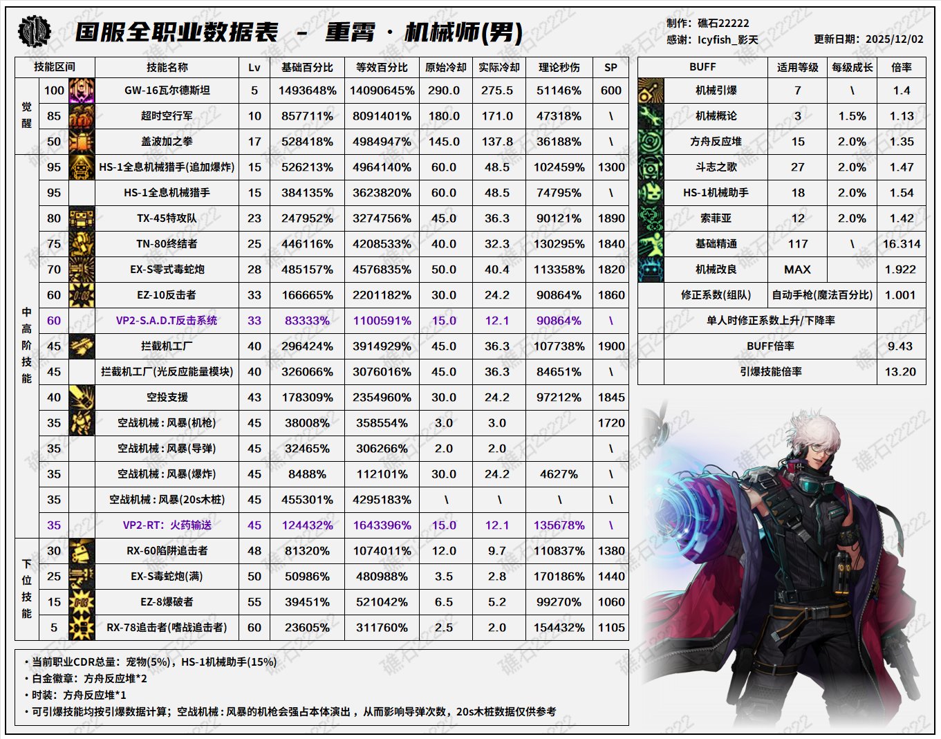 【数据：全职业技能】全职业国服测试服12.1技能数据表(最新)23