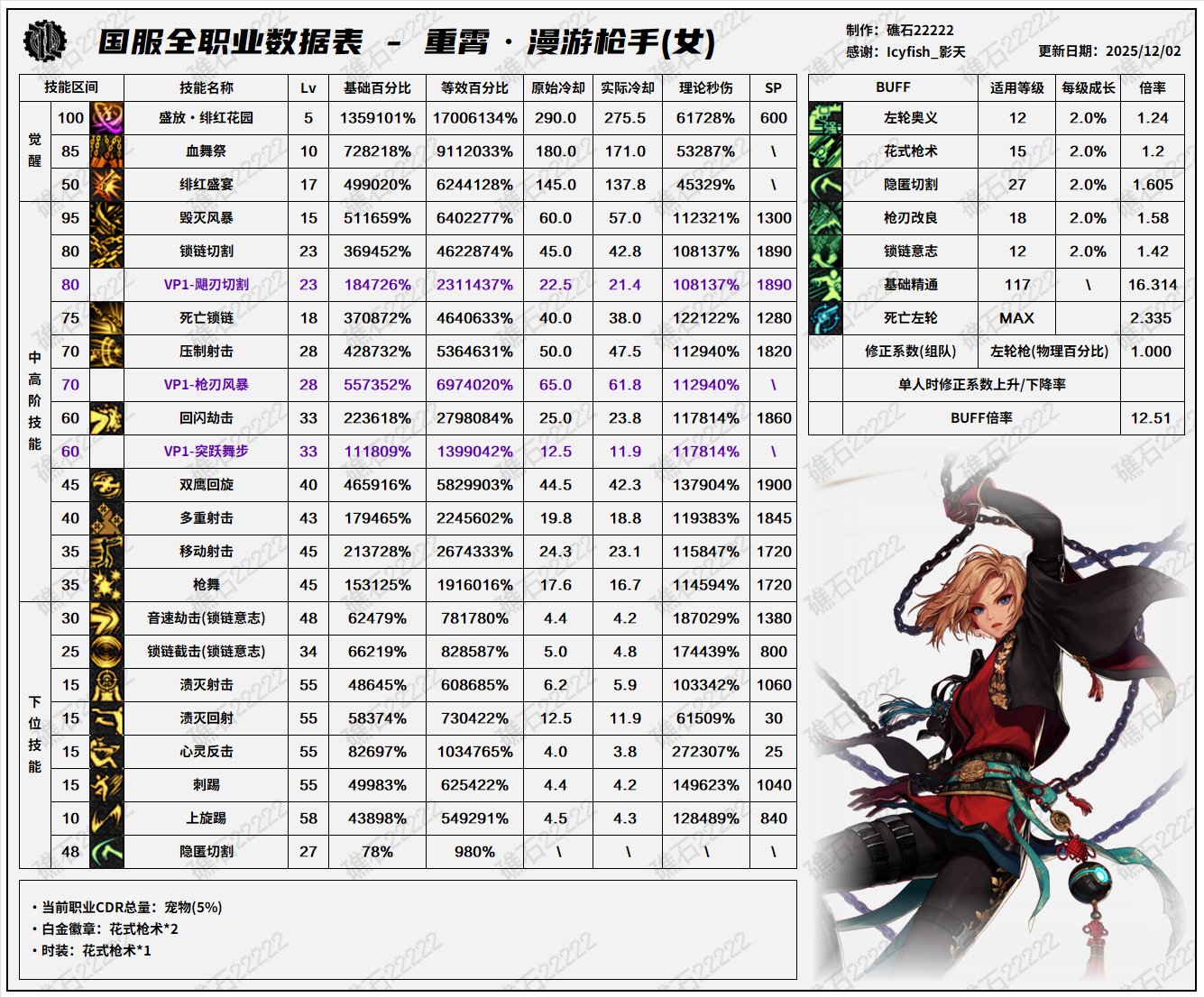 【数据：全职业技能】全职业国服测试服12.1技能数据表(最新)27