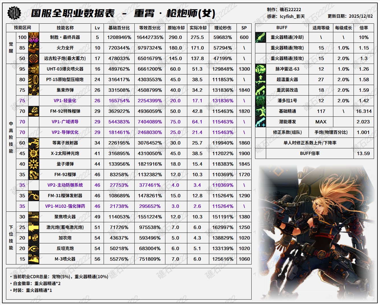 【数据：全职业技能】全职业国服测试服12.1技能数据表(最新)28