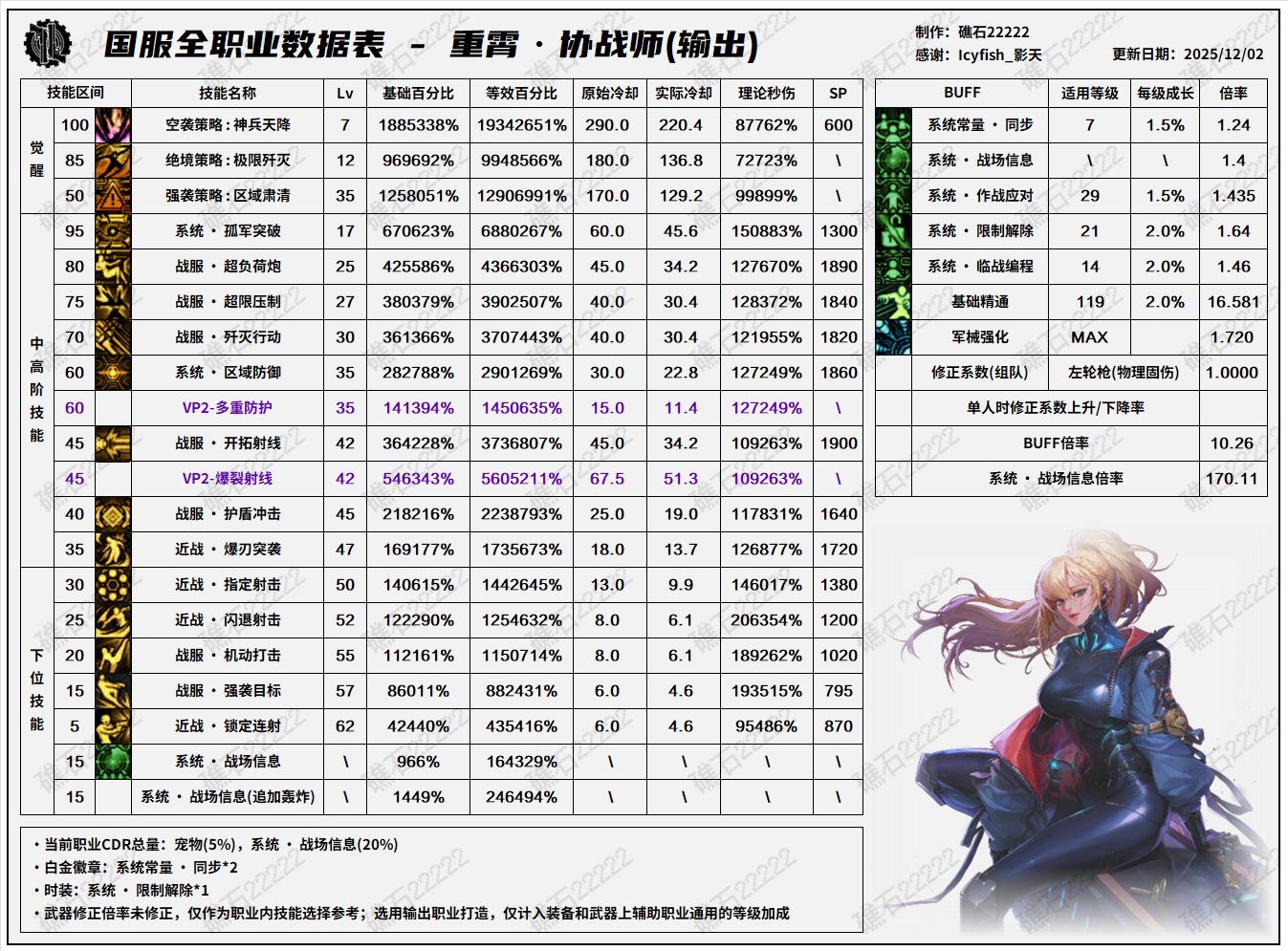 【数据：全职业技能】全职业国服测试服12.1技能数据表(最新)32