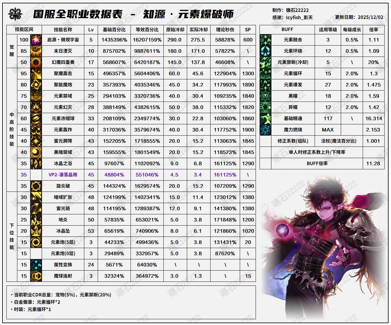 【数据：全职业技能】全职业国服测试服12.1技能数据表(最新)33