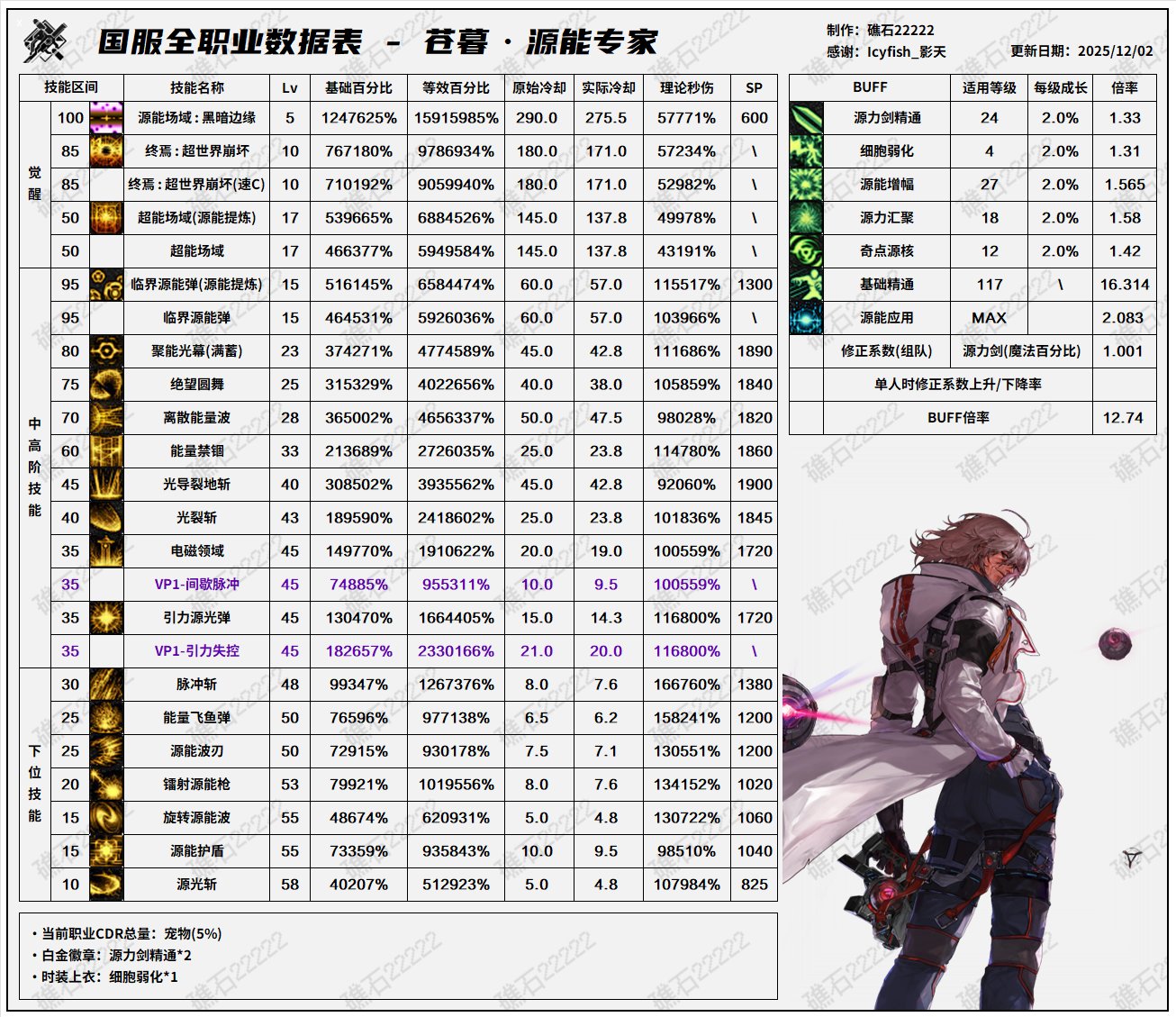 【数据：全职业技能】全职业国服测试服12.1技能数据表(最新)66