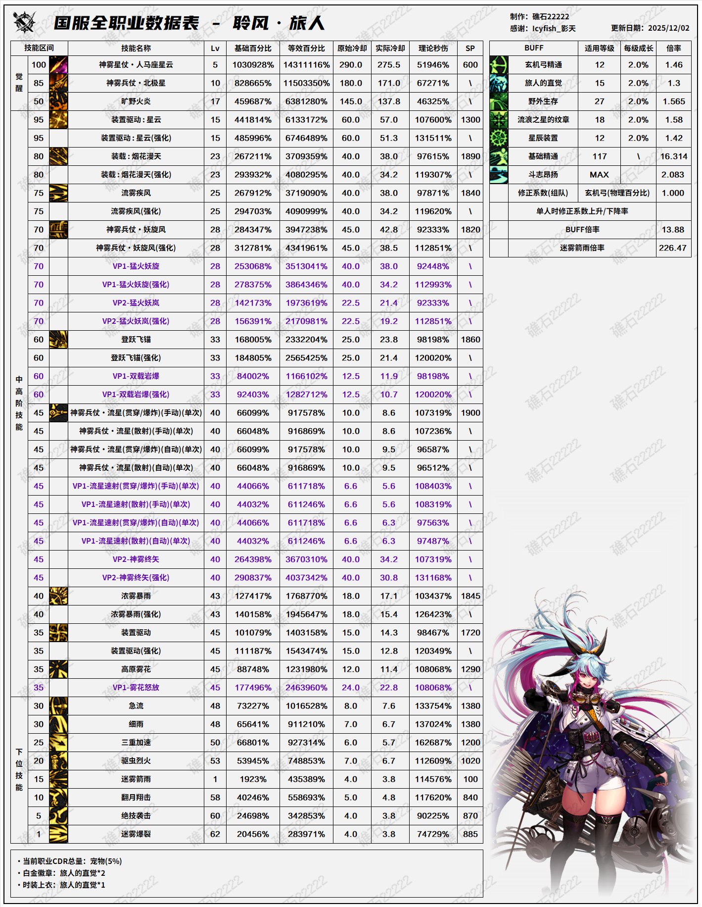 【数据：全职业技能】全职业国服测试服12.1技能数据表(最新)74