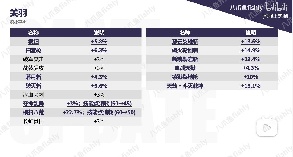 关羽国服还能特色加强？2
