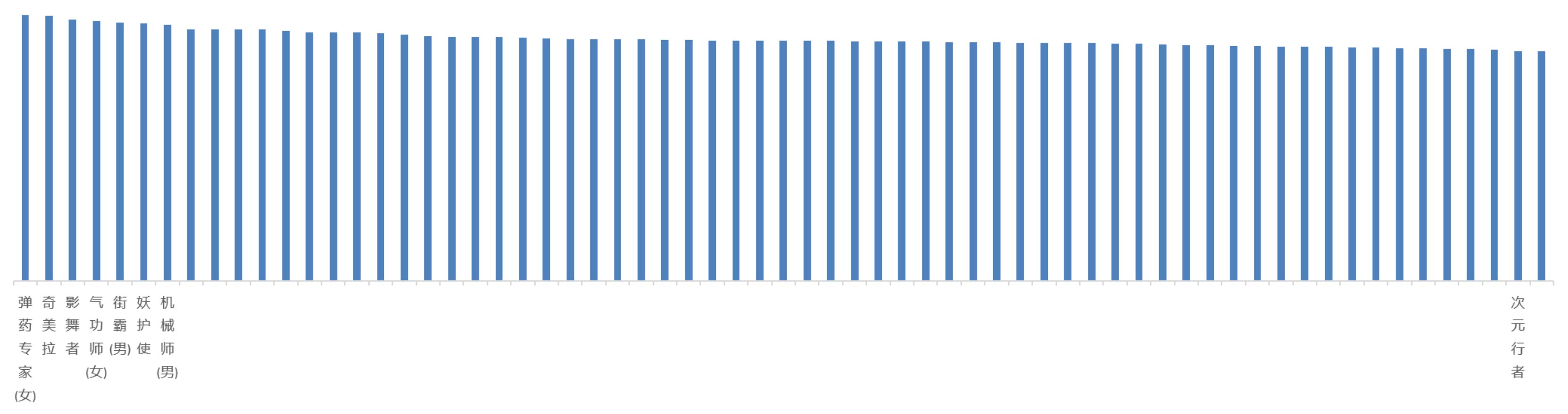 说起来比起实装平衡,我现在更关心梅尔文什么时候发平衡说明1