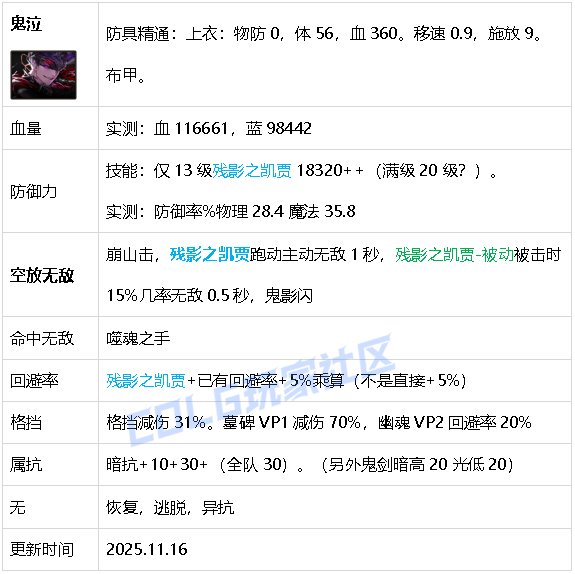 【攻略：生存力】生存发力，如虎添翼！——重力之泉全职业生存力统计（25.11版）11