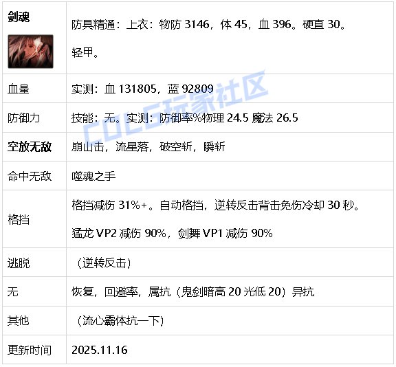 【攻略：生存力】生存发力，如虎添翼！——重力之泉全职业生存力统计（25.11版）10