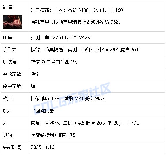 【攻略：生存力】生存发力，如虎添翼！——重力之泉全职业生存力统计（25.11版）17