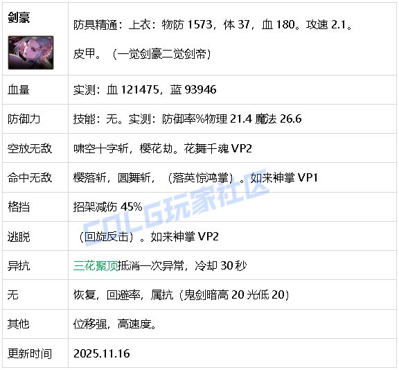 【攻略：生存力】生存发力，如虎添翼！——重力之泉全职业生存力统计（25.11版）18