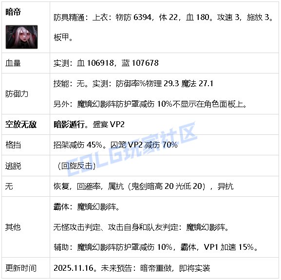 【攻略：生存力】生存发力，如虎添翼！——重力之泉全职业生存力统计（25.11版）16
