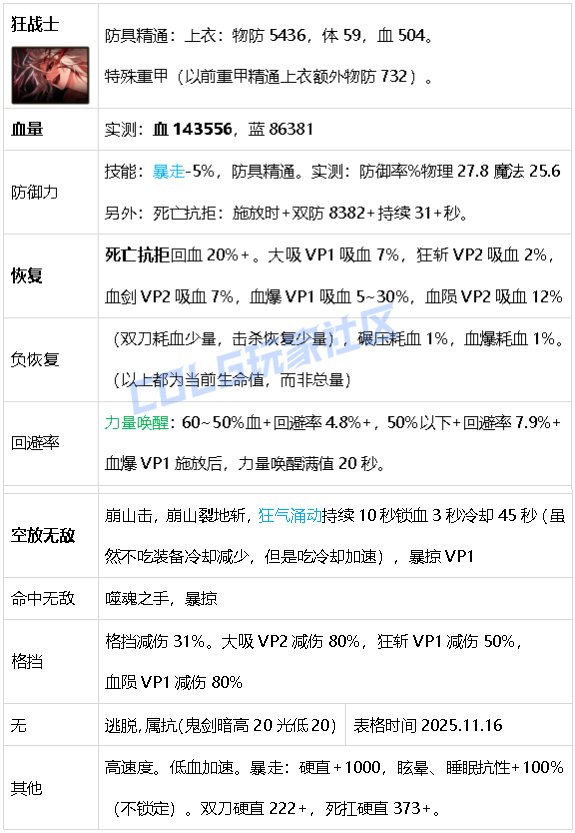 【攻略：生存力】生存发力，如虎添翼！——重力之泉全职业生存力统计（25.11版）12