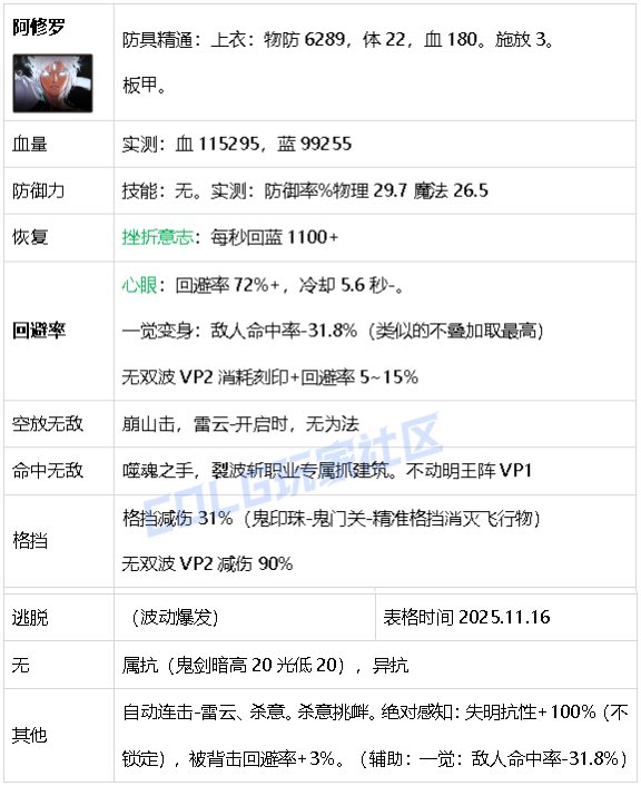 【攻略：生存力】生存发力，如虎添翼！——重力之泉全职业生存力统计（25.11版）13