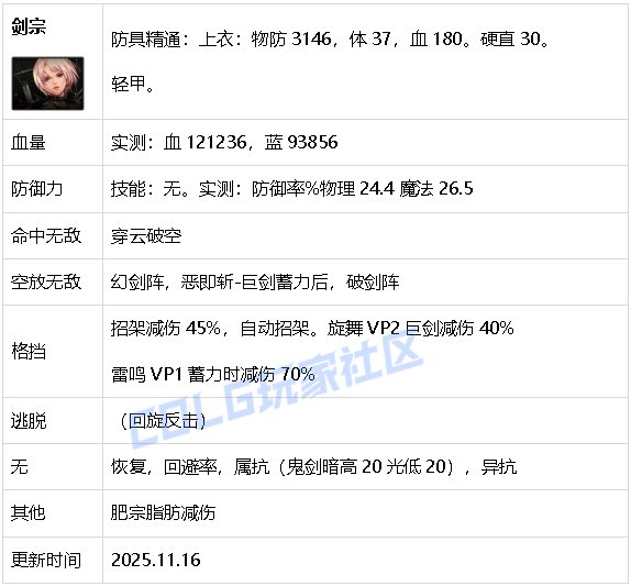 【攻略：生存力】生存发力，如虎添翼！——重力之泉全职业生存力统计（25.11版）15