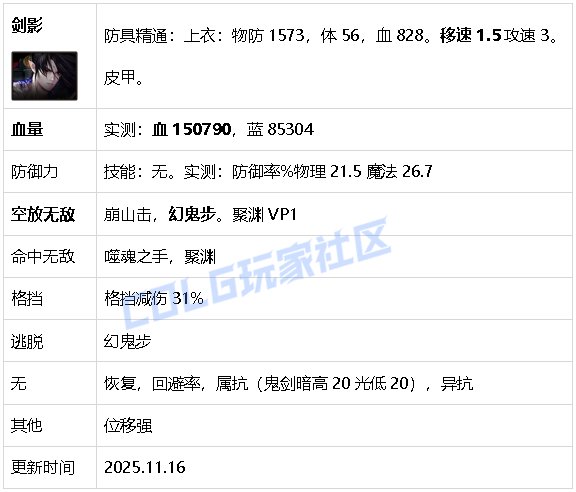 【攻略：生存力】生存发力，如虎添翼！——重力之泉全职业生存力统计（25.11版）14