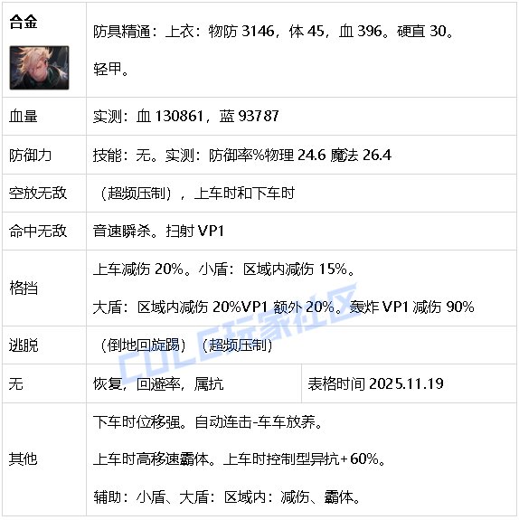 【攻略：生存力】生存发力，如虎添翼！——重力之泉全职业生存力统计（25.11版）32