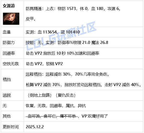 【攻略：生存力】生存发力，如虎添翼！——重力之泉全职业生存力统计（25.11版）33