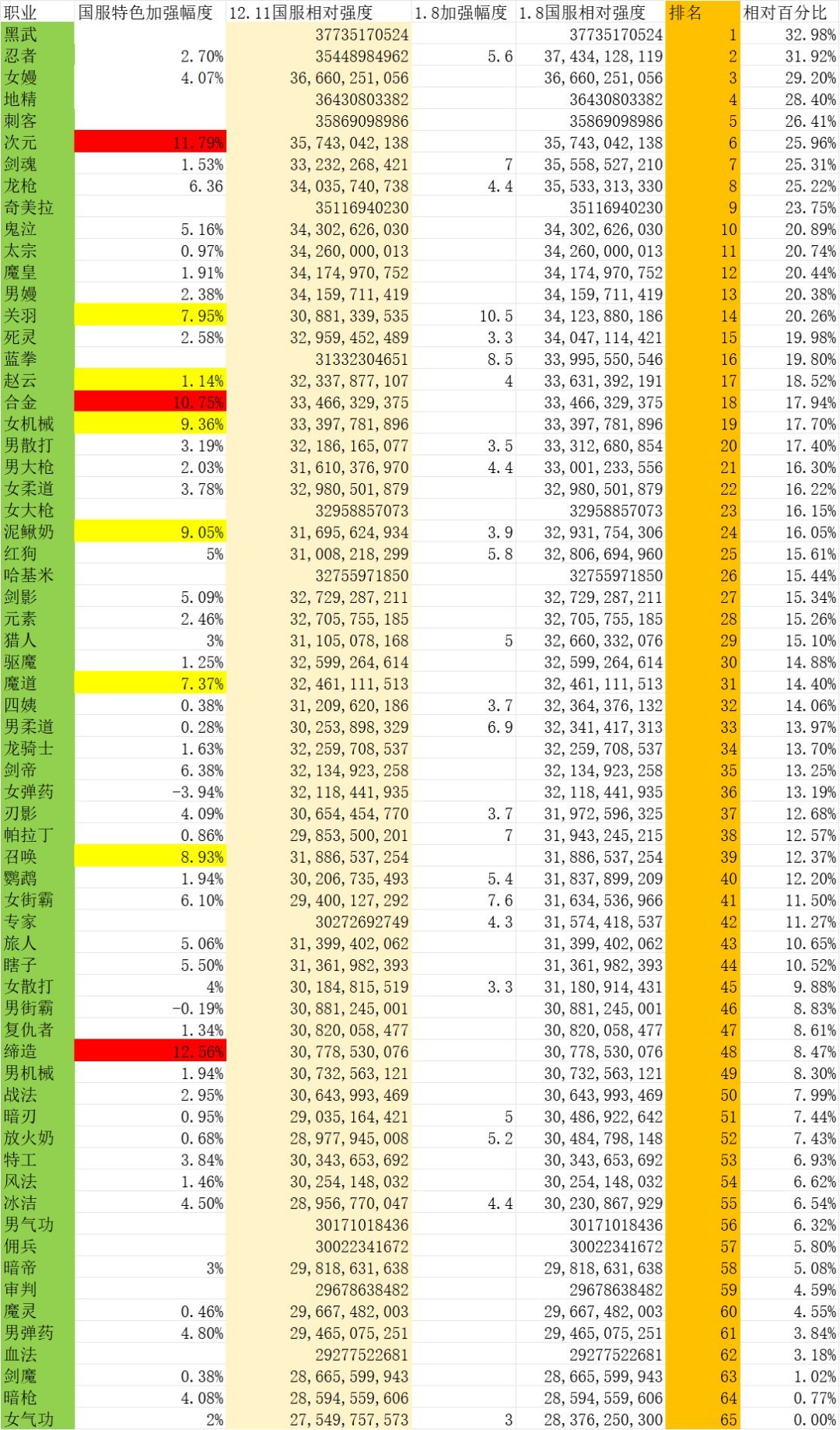 职业平衡强度差值多少进度——以43秒打桩强度表为基准1