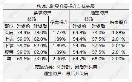 职业平衡强度差值多少进度——以43秒打桩强度表为基准3