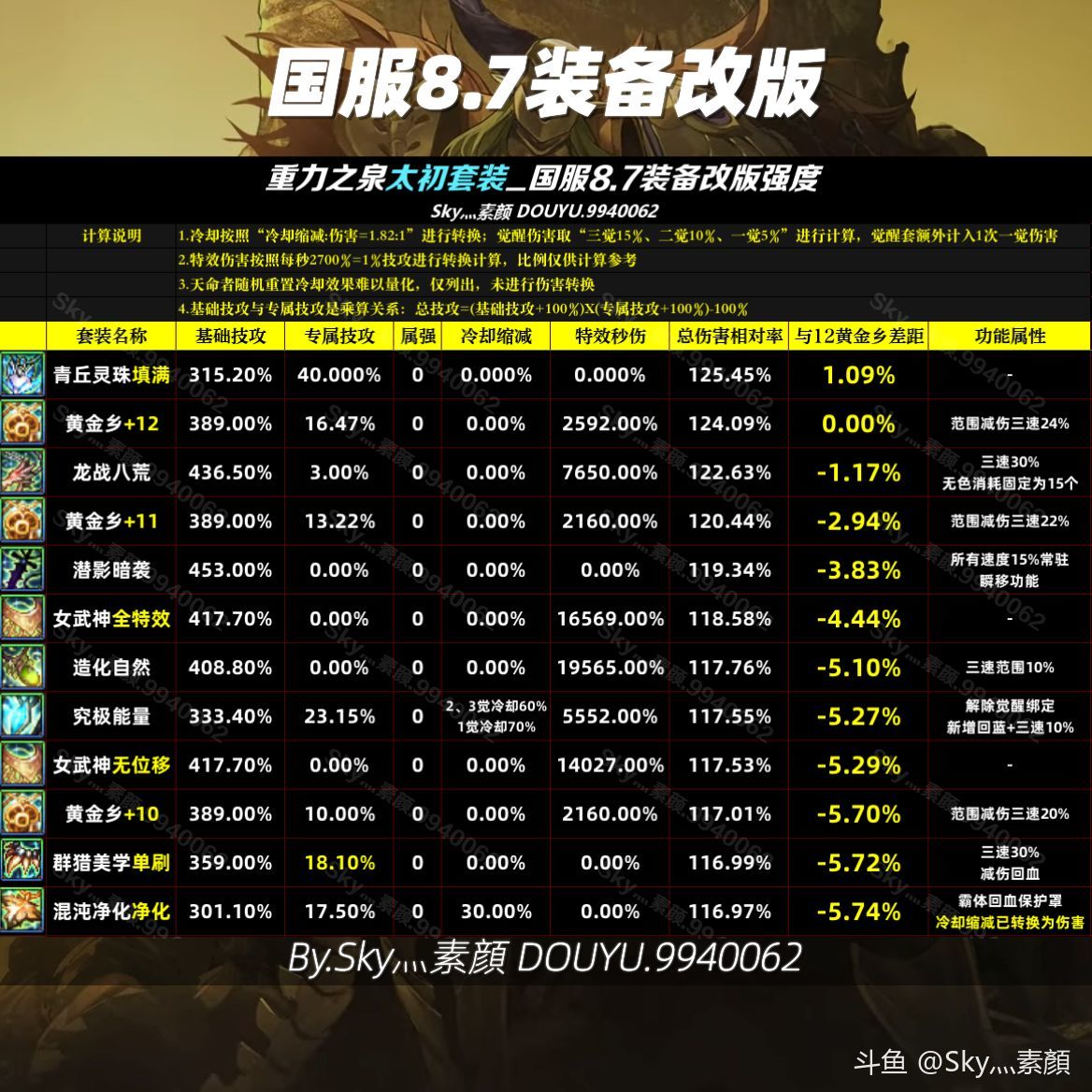 红12除了龙战和潜影好像黄金乡比其他套餐都强1